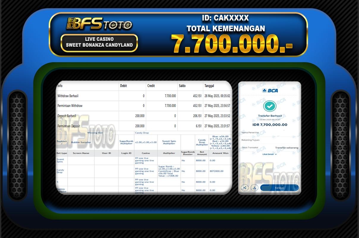 SWEET BONANZA CANDYLAND – BUKTI JACKPOT BBFSTOTO
