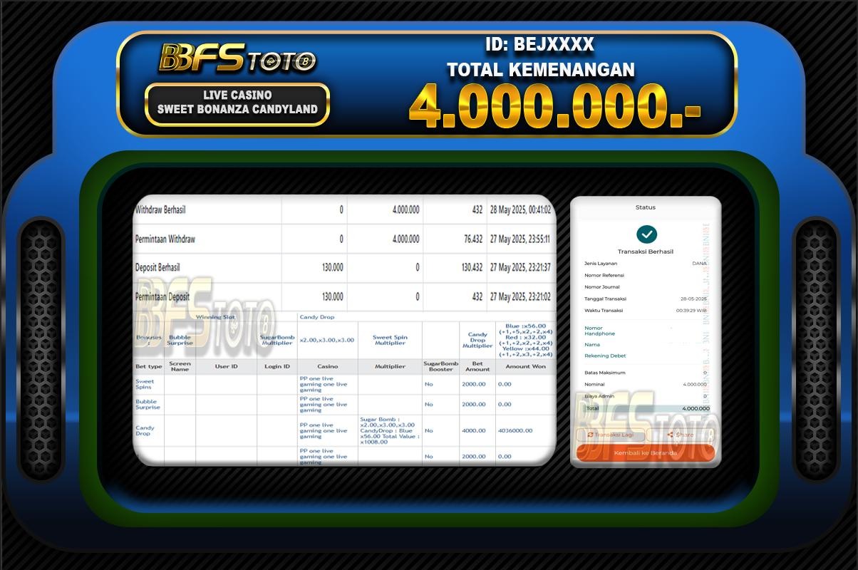 SWEET BONANZA CANDYLAND – BUKTI JACKPOT BBFSTOTO