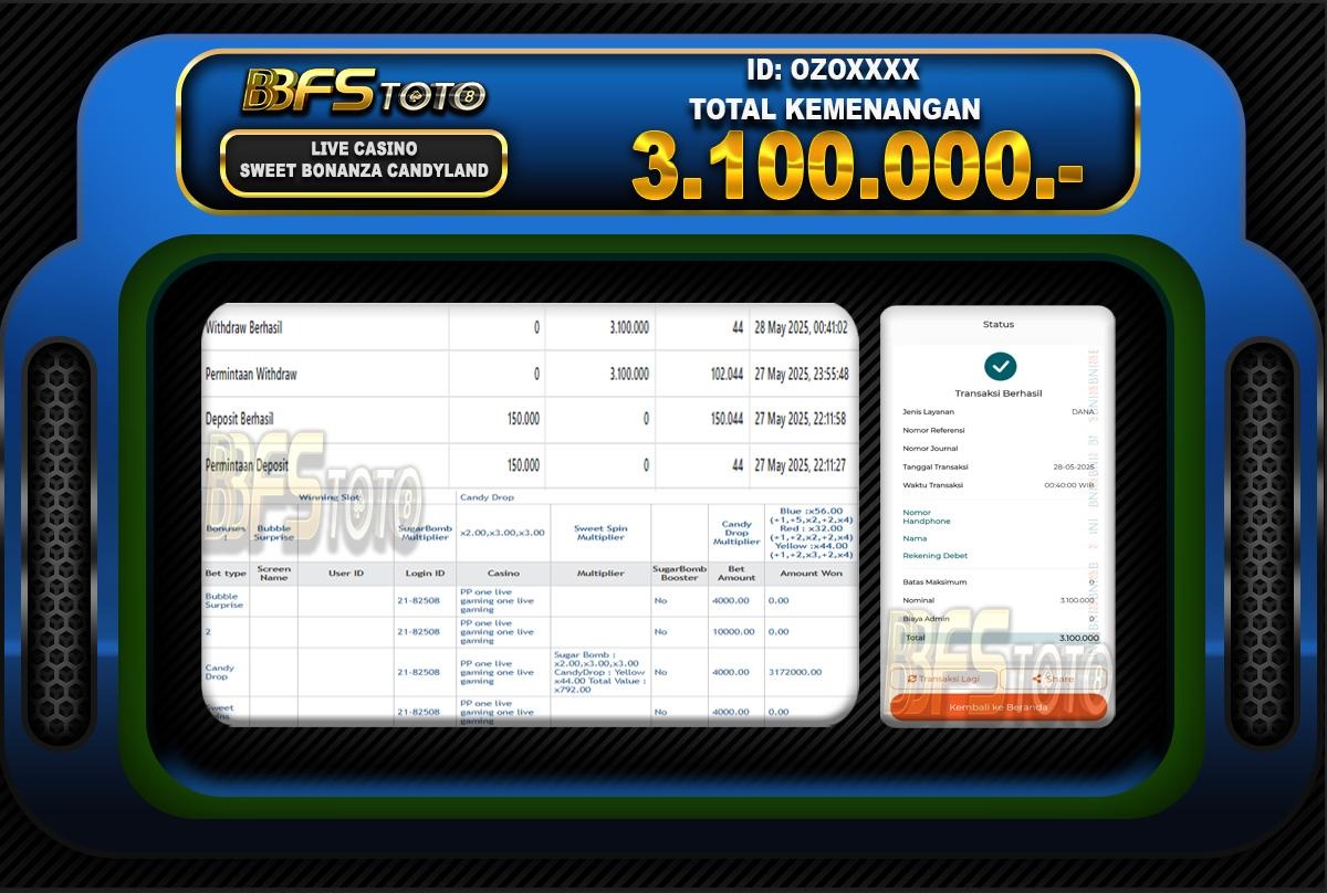 SWEET BONANZA CANDYLAND – BUKTI JACKPOT BBFSTOTO