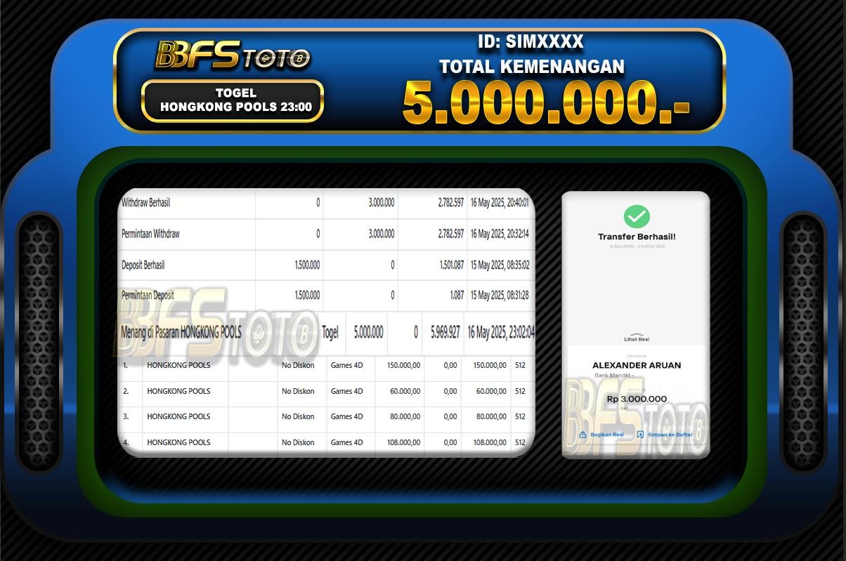 TOGEL HONGKONG POOLS – BUKTI JACKPOT BBFSTOTO