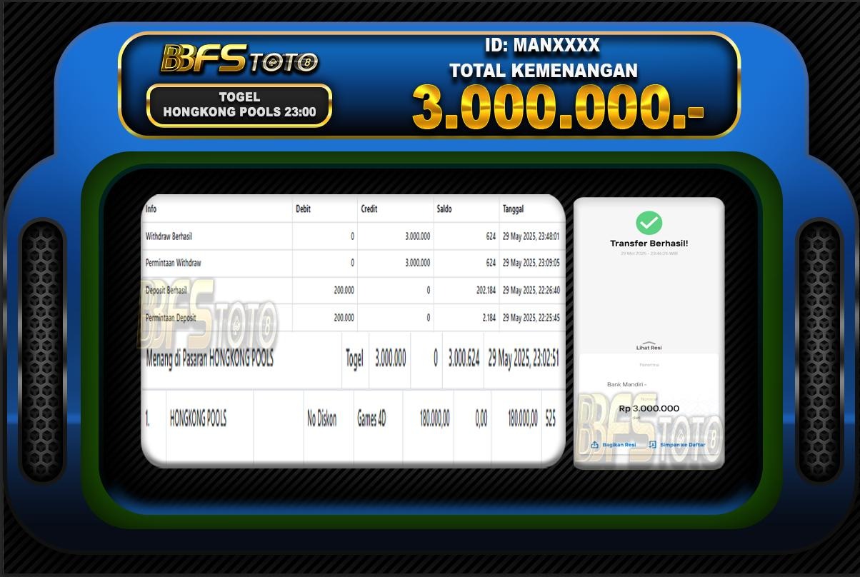 TOGEL HONGKONG POOLS – BUKTI JACKPOT BBFSTOTO
