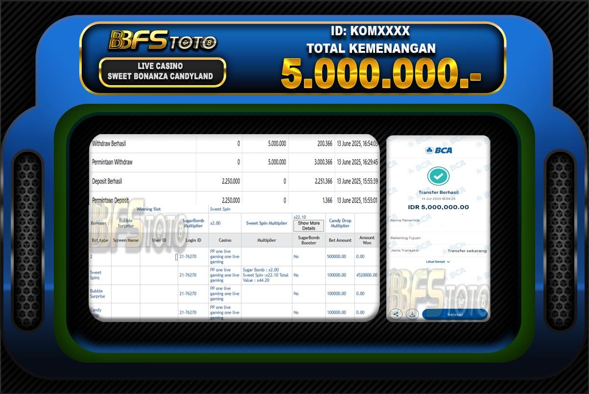 SWEET BONANZA CANDYLAND – BUKTI JACKPOT BBFSTOTO