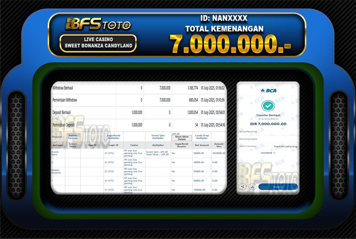 SWEET BONANZA CANDYLAND – BUKTI JACKPOT BBFSTOTO