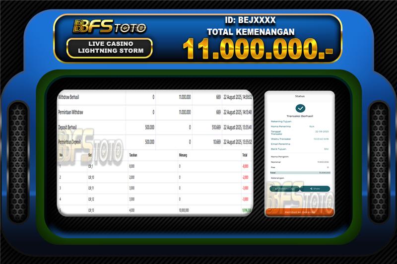 LIGHTNING STORM – BUKTI JACKPOT BBFSTOTO