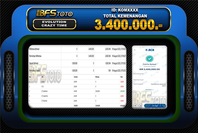 CRAZY TIME – BUKTI JACKPOT SLOT BBFSTOTO